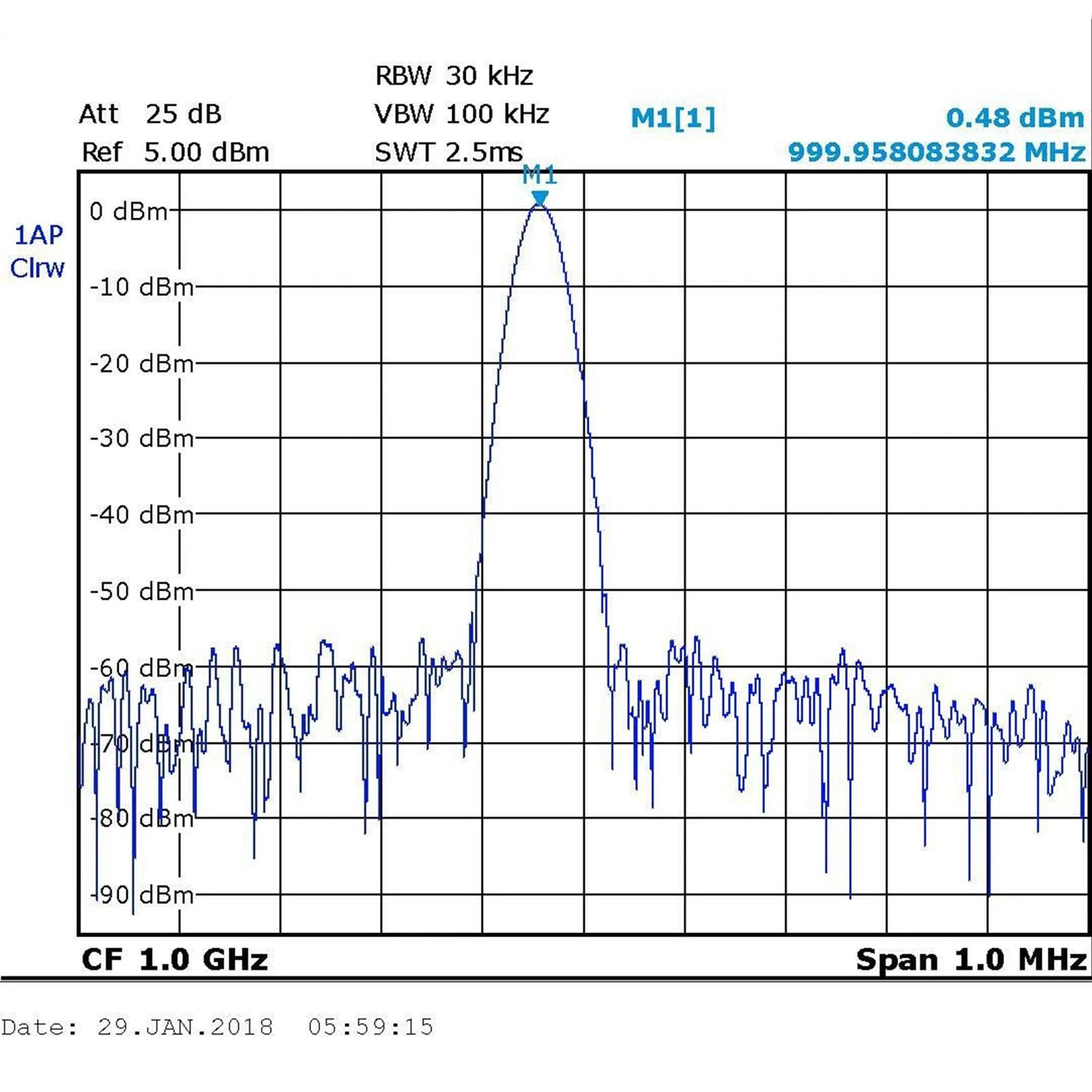 Gedourain Generator Częstotliwości z pętlą fazową Moduł o Niskim Poziomie Hałasu 25–6000 MHz dla Infrastruktury Komunikacji Komórkowej, Radia Mikrofalowego, Lotnictwa i Kosmonautyki