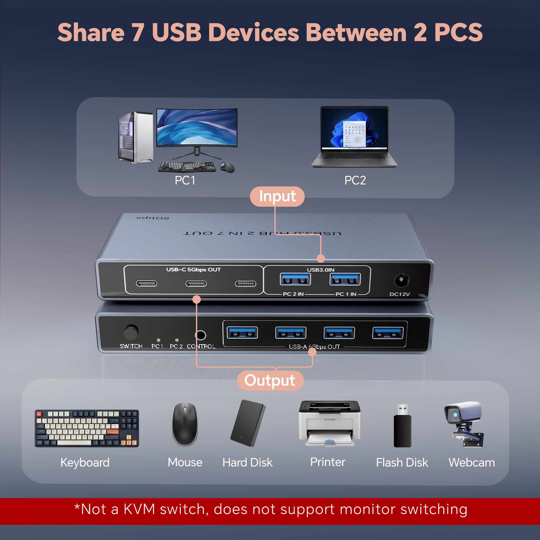 USB 3.0 Switch 2 in 7 Out, USB Switcher für 2 Computer Share 4 USB-A + 3 USB-C Geräte - 5Gbps USB Switch Hub für Laptop Tastatur Maus Drucker mit Controller, USB C Stecker Adapter, Netzteil