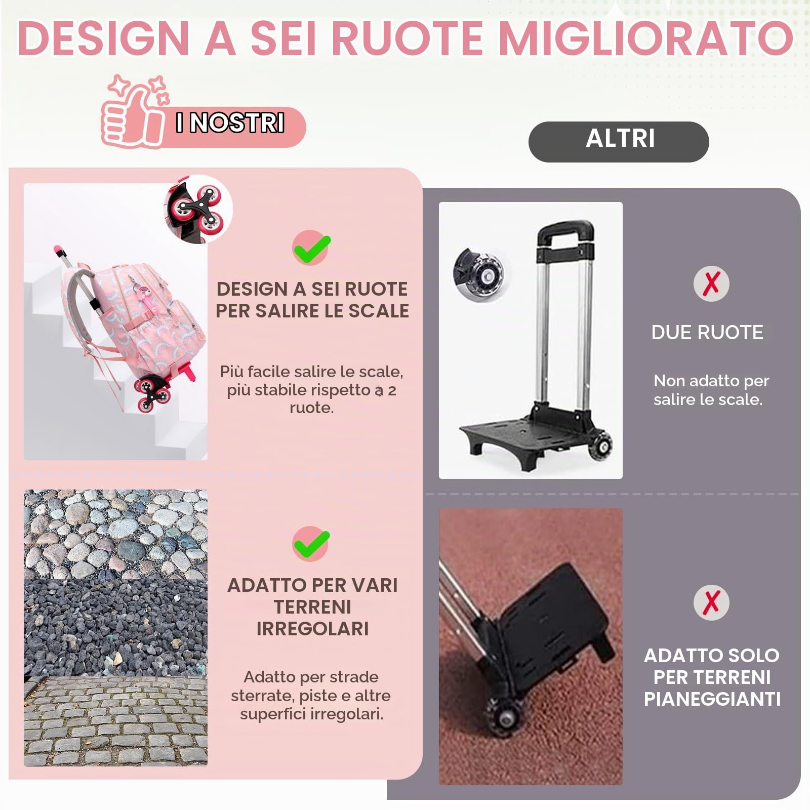 Amythe Zaino Bambina Scuola Elementare con Trolley, 6 Ruote Rosa | 15.6" Zaini Trolley 2 in 1 per Ragazze 9 anni +, Zaino Casual con Ruote per Adolescenti per Ritorno a Scuola / Viaggi