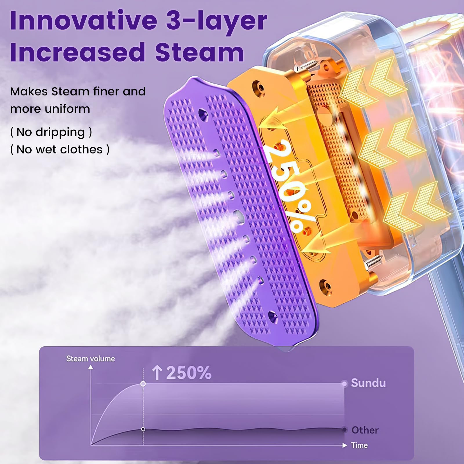 Vaporizador portátil para ropa, vaporizador portátil de visualización LCD de viaje, tres funciones opcionales, voltaje de 1200 W, fuerte plancha de vapor dos en uno, tanque de agua
