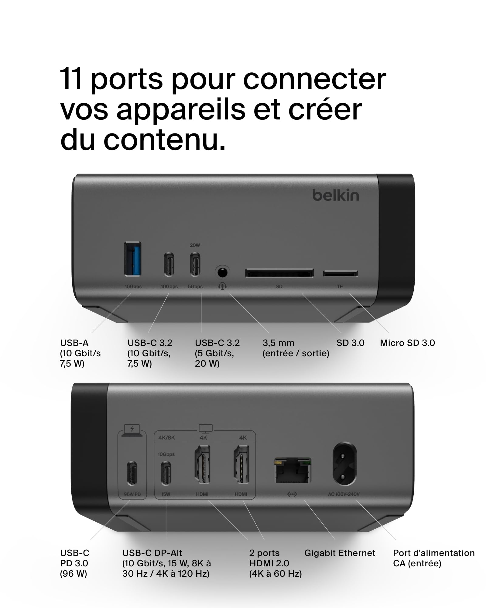 Belkin Hub USB-C avec 2x HDMI 4K, RJ45, 2 USB-C, 2 USBA compatible Mac et PC - Station d'accueil PC portable