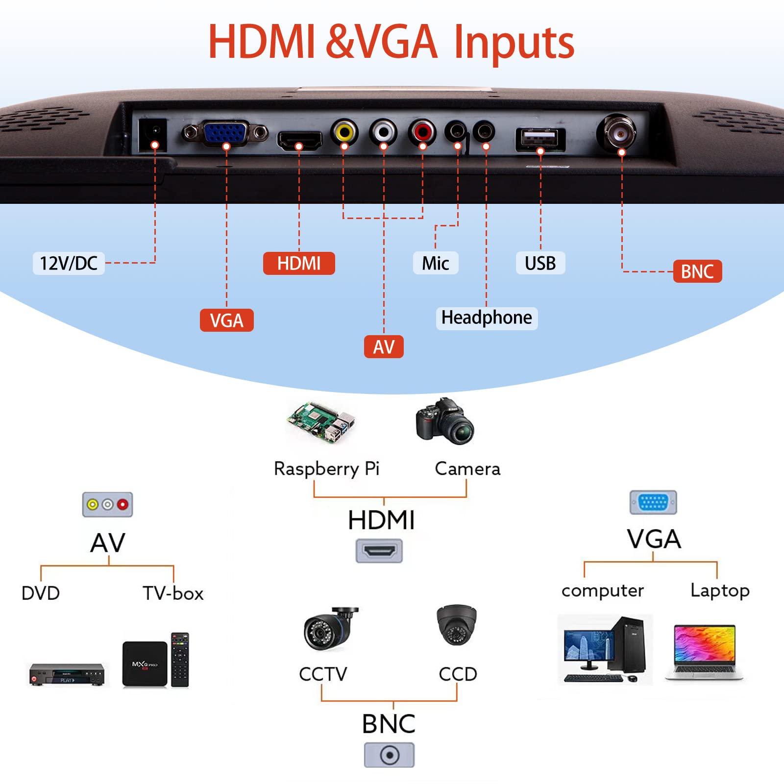 15,6 pollici Monitor CCTV di sicurezza piccolo LCD Telecamera di videosorveglianza Monitor per PC Interfaccia multifunzione HDMI AV BNC USB VGA Ingresso Risoluzione 1366x768 Altoparlante incorporato