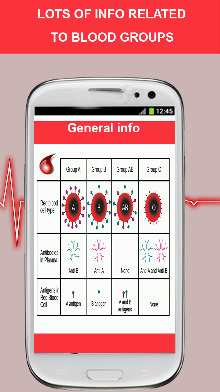 FingerPrint Bloodgroup Checker - App on the Amazon Appstore