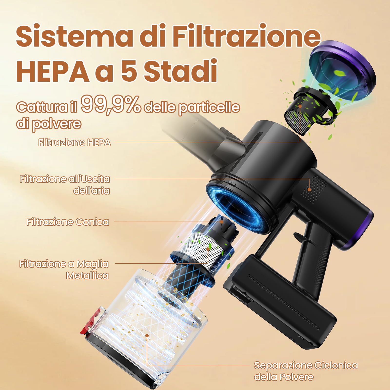S9 Aspirapolvere Senza Fili, Scopa Elettrica Senza Fili 45000Pa/500W/45Min con Tubo Pieghevole e Supporto a Parete, Motore Brushless, per Peli di Animali Domestici, Tappeti e Pavimenti Duri