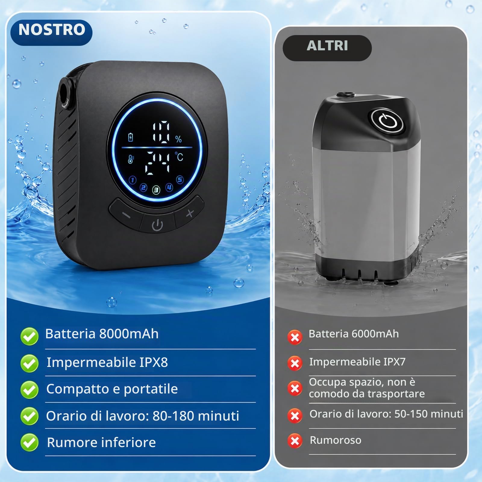 Doccia Da Campeggio con Secchio Pieghevole 20L, 8000mAh Doccia Ricaricabile Portatile Impermeabile IPX7 con Display Digitale Soffione Regolabile Doccia da Esterno per Spiaggia Animali Auto Giardino