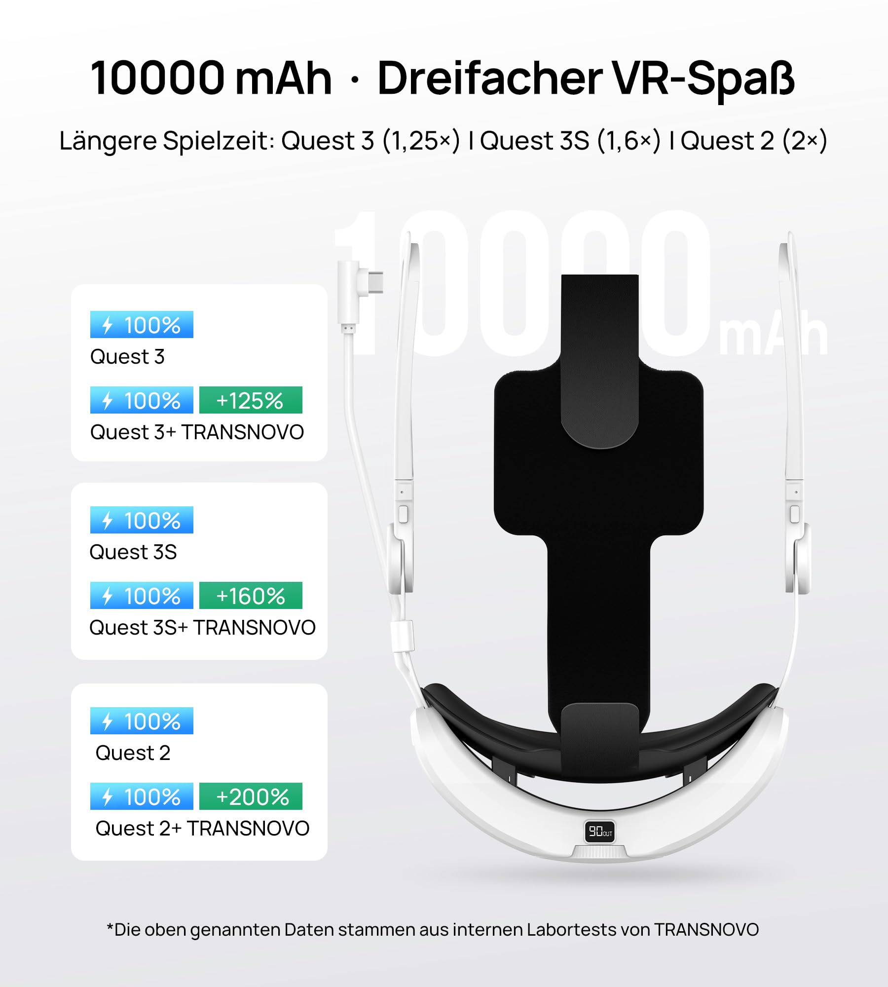TRANSNOVO Head Strap mit 10000mAh Akku kompatibel mit Meta Quest 3/Quest 3S/Quest 2, VR Zubehör Elite Strap Ersatz für Oculus Quest 3, Verstellbares Headstrap für Komfort & Verlängerte Spielzeit
