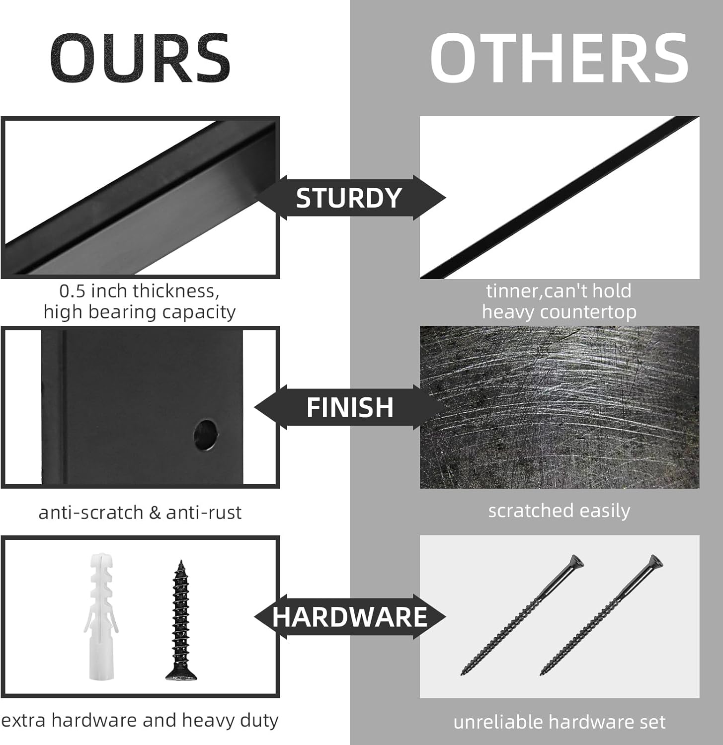 2 Pack Free Hanging T Shelf Bracket, Solid Heavy Duty Steel T Shelf Bracket with Screws, Floating Shelf Brackets, Granite Countertop Support Brackets,Powder Coated, DIY Projects (14 Inch)