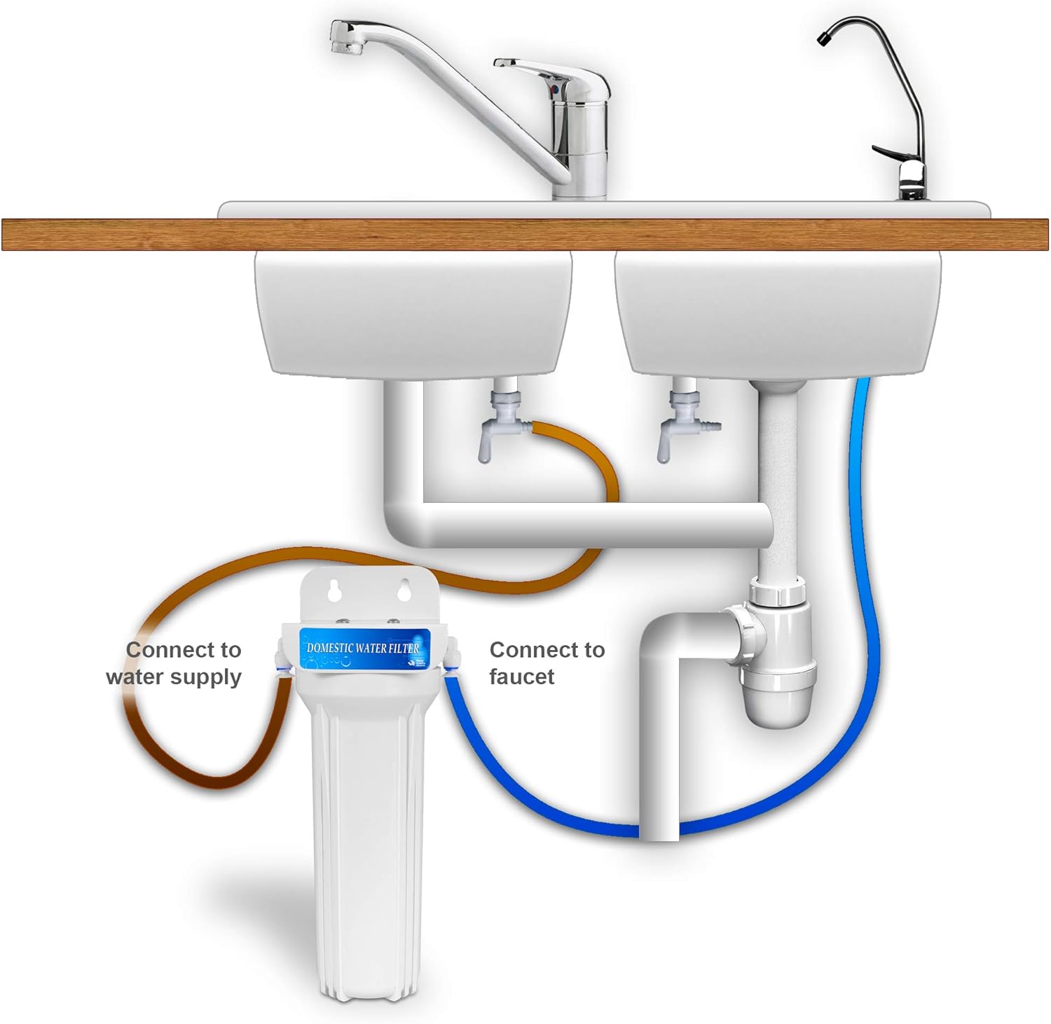 ランキング総合1位 プレミアムシンク下ダイレクトコネクト水ろ過システム 100 鉛フリーのクロム蛇口 塩素 悪味 臭 99 99 の汚染物質を除去 One Stage Of Filtration ホワイト Ra Us 1 Www Rubberdev Gov Lk