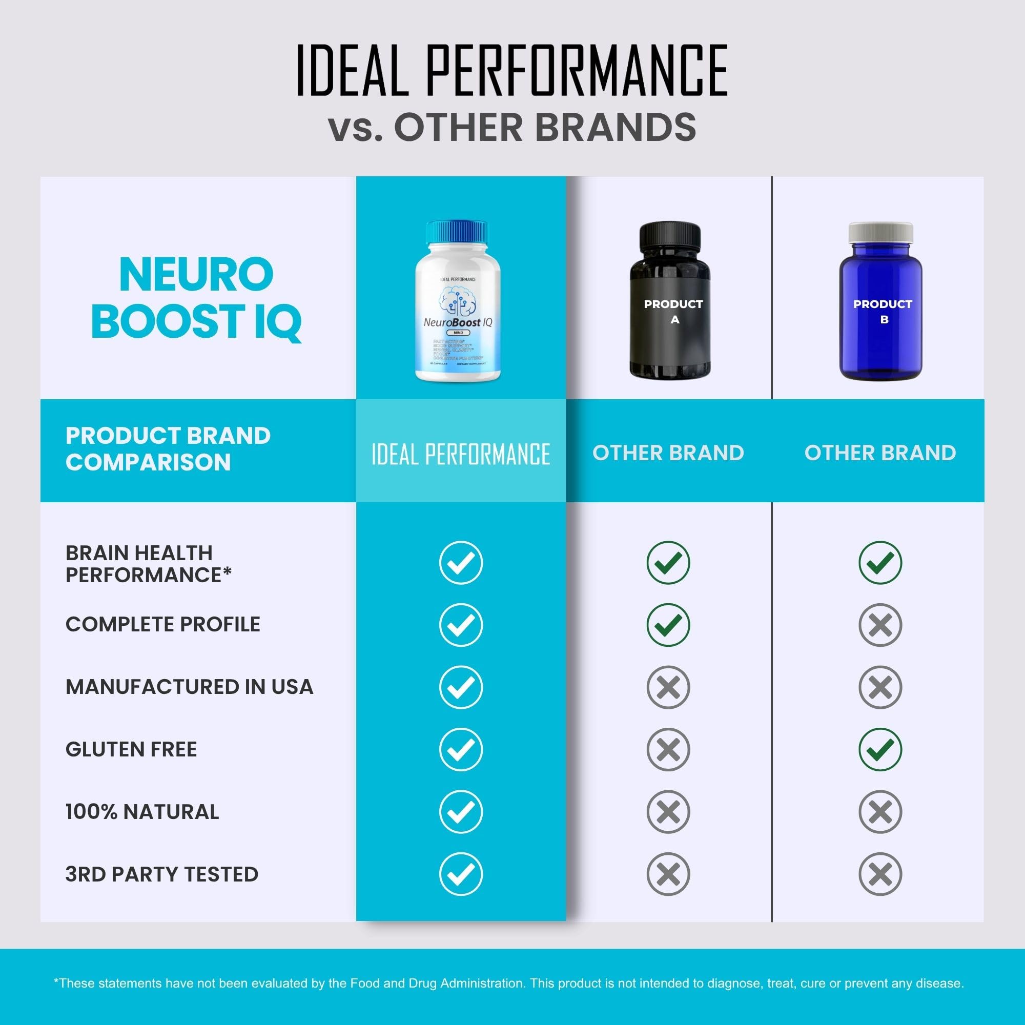 Amazon.com: Neuro Boost IQ Supplement Brain Pills Mind Ben Carson