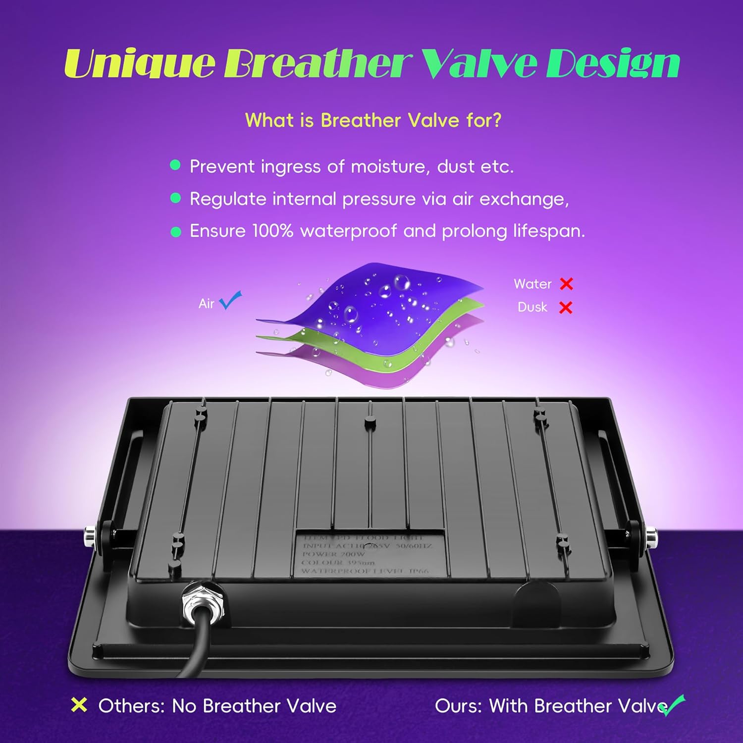 4 Pack 200W LED Black Lights, Blacklight Flood Lights with Plug & Switch, Waterproof IP66 Outdoor High Power Neon Glow for Parties, Halloween Decorations, Fluorescent Poster, Body Paint