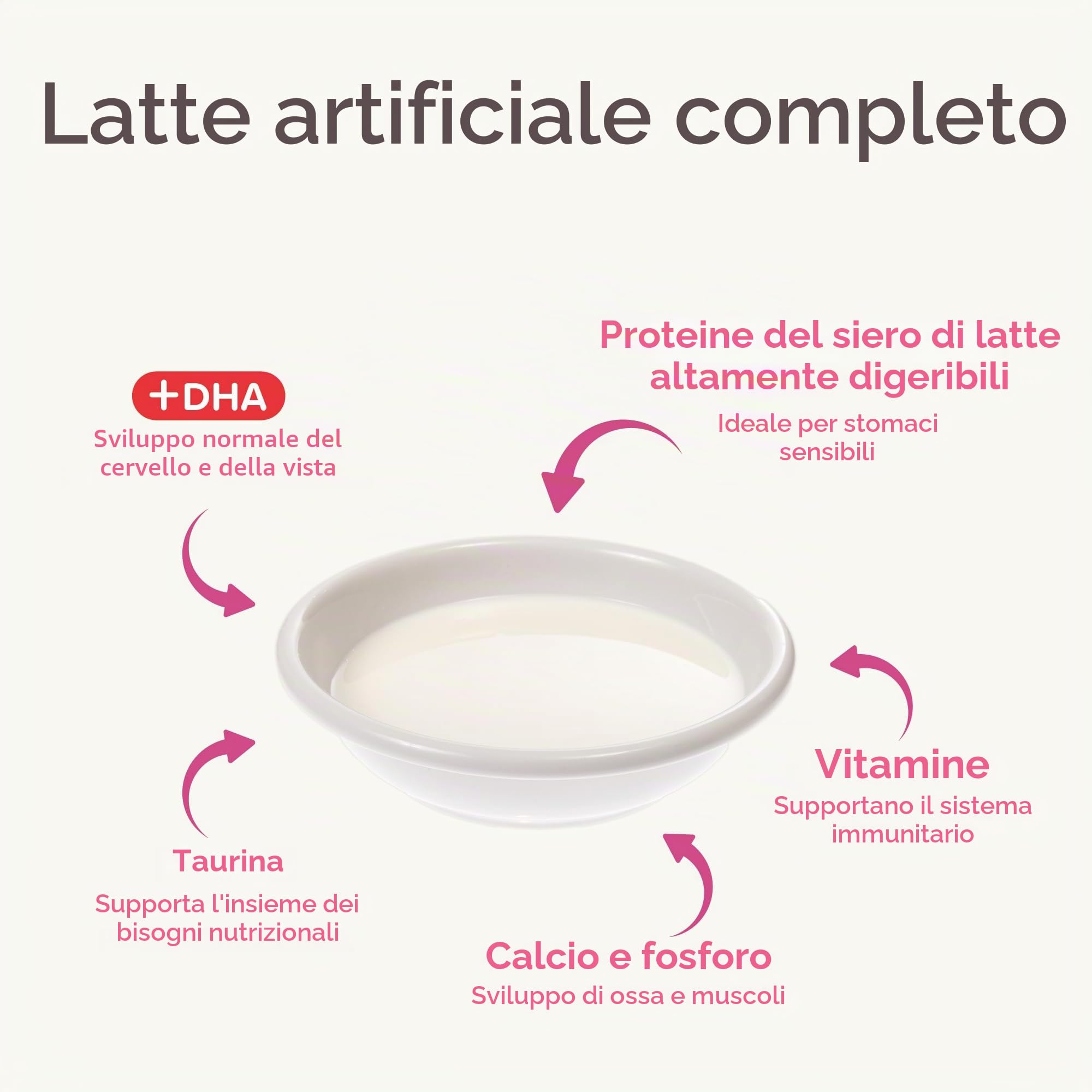 Beaphar Lactol, Latte in Polvere per Gattini, Sostituzione del Latte materno