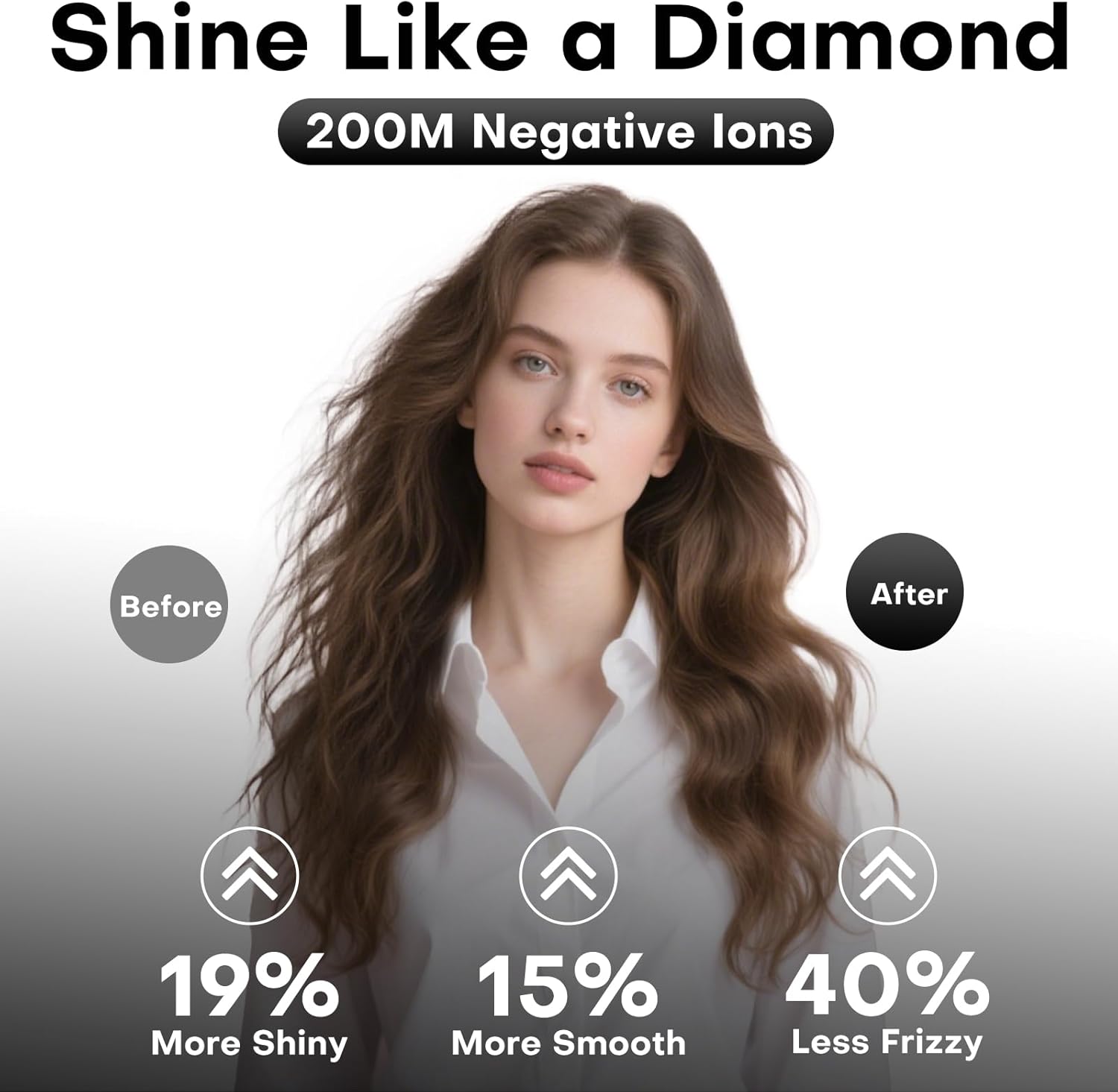 High-Speed Ionic Hair Dryer with Magnetic Diffuser & Concentrator, 110,000RPM Brushless Motor for 5X Faster Drying, Professional Lightweight Quiet Blow Dryer for Frizz-Free, No Heat Damage Styling