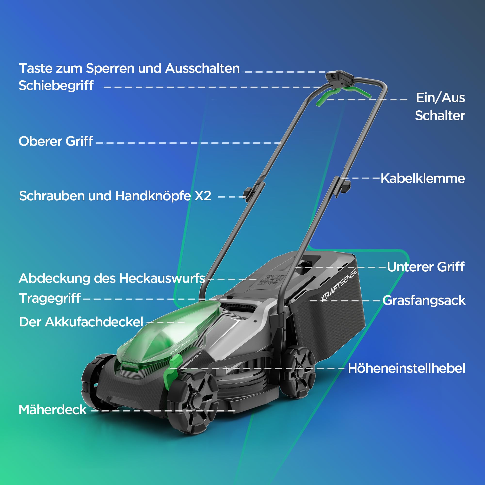 Akku-Rasenmäher für kleine Gärten, 33 cm Arbeitsbreite, bürstenloser Antrieb, 2-in-1 Mulchen & Fangen, mit 5,0 Ah Akkus für bis zu 300 m² pro Ladung, inkl. Typ-C-Ladekabel