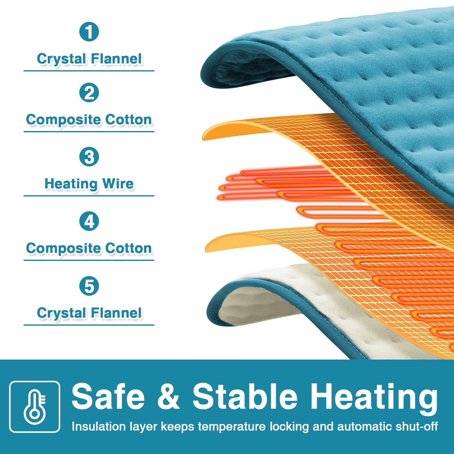 JOBYNA Termoforo Elettrico, Cuscino Termoforo per Alleviare il Dolore, Cuscino Termico 30-70℃ & 10-90 Minuti Regolabili, Cuscinetto riscaldante per Addome, Collo, Spalla e Schiena (30 * 60cm)