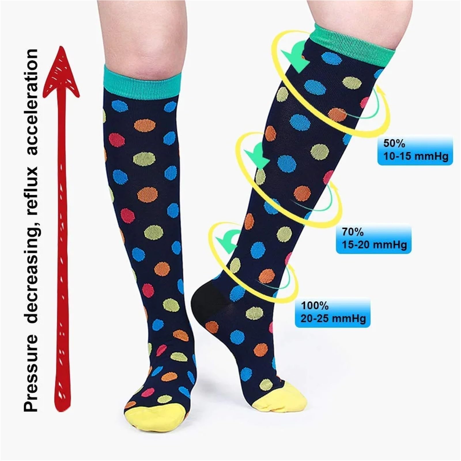 Calze a compressione da donna, per cure mediche, 20-30 mmhg, calzini a doppio tipo A, anti-affaticamento, sollievo dal dolore, per vene varicose, 5 paia