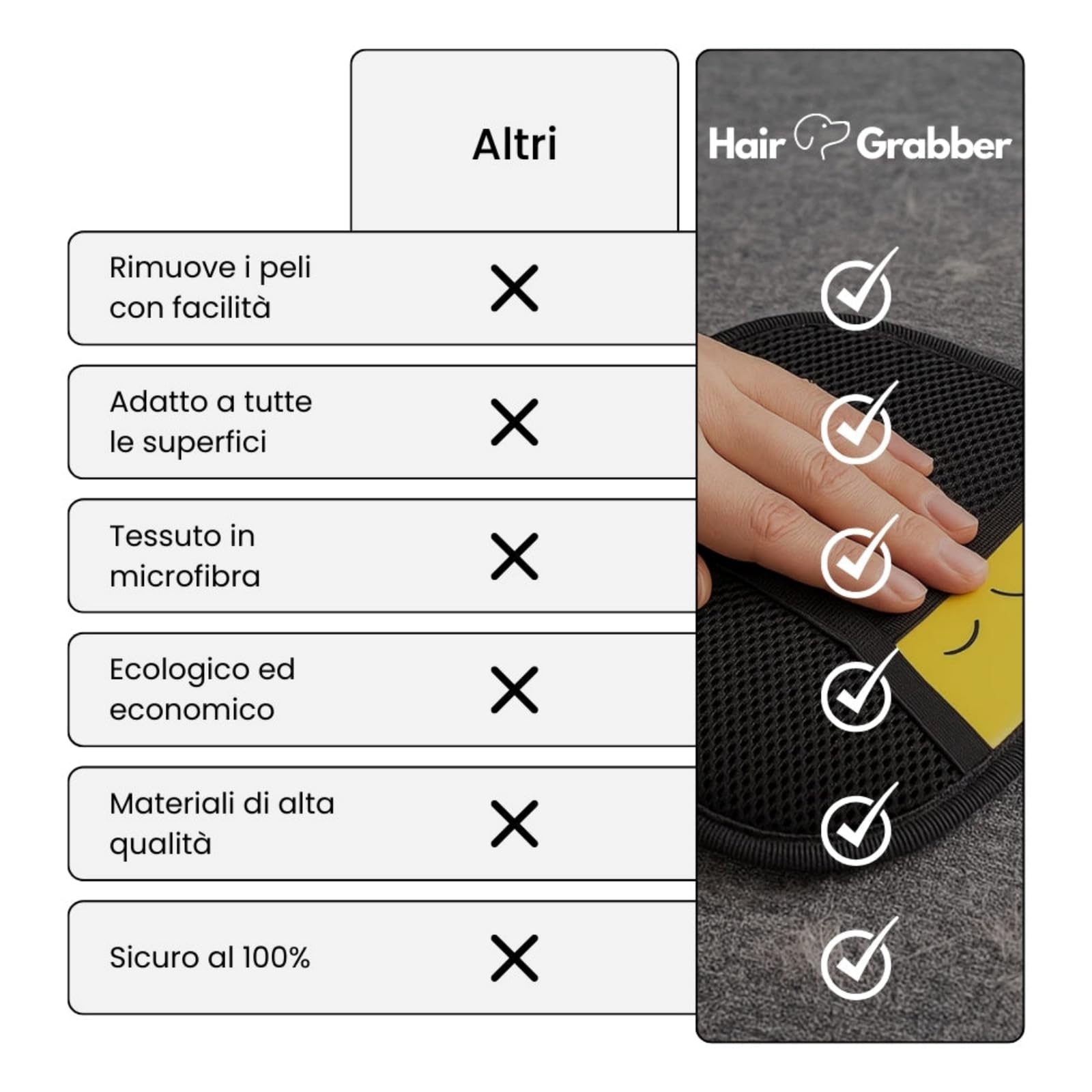 Hair Grabber Guanto Rimuovi Peli per Animali，Guanti antipeli riutilizzabili per Animali Domestici – rimozione peli da Vestiti, divani, tappeti– Riutilizzabile e Lavabile