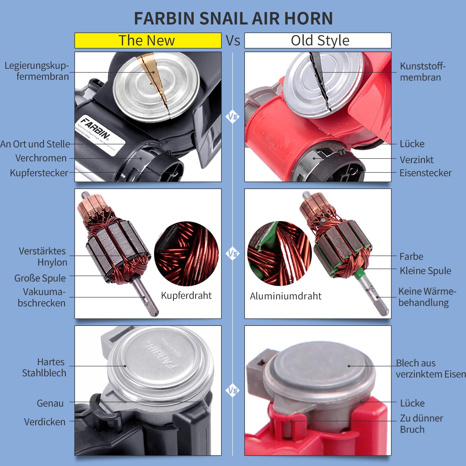FARBIN Clacson ad aria compressa, 12 V, per camion, treno, auto, camion, treno, auto, SUV, barche, veicoli da 12 V