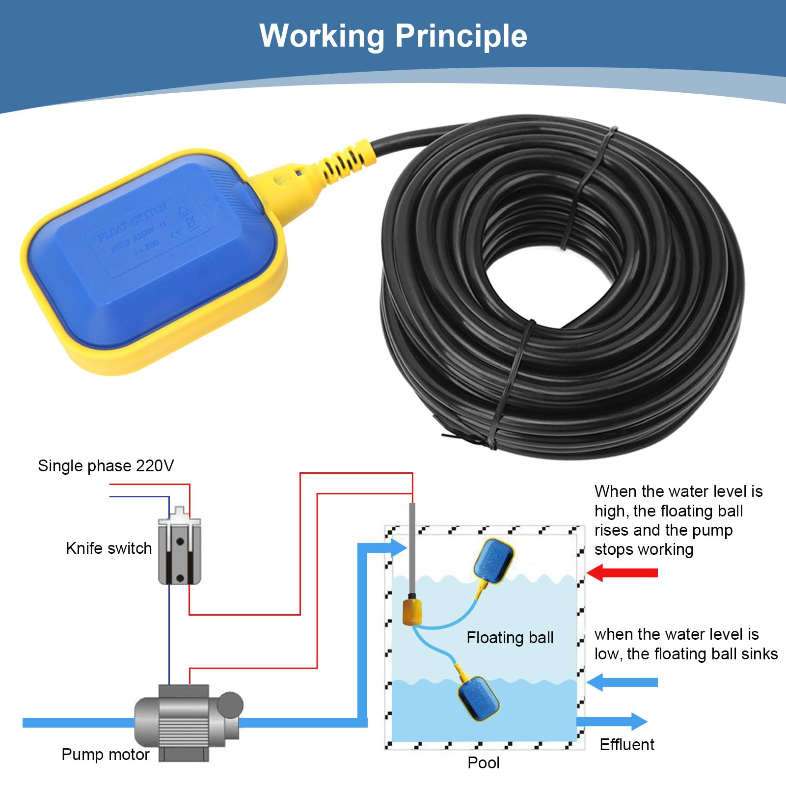 Schwimmschalter, 250 V Wasserstandsregler, Rechteckiger Schwimmerschalter, Wasserstandssensorschalter mit 10 M Kabel für Elektrische Pumpe, Wassertank