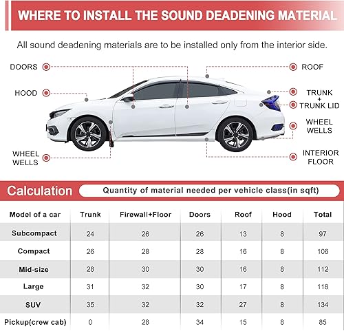 Miniatura 4 de ACROPIX Alfombrilla universal de amortiguación de sonido de 157mil 0.157 in 55sqft 15.7"x13" Kit de almohadilla de amortiguación de calor de espuma