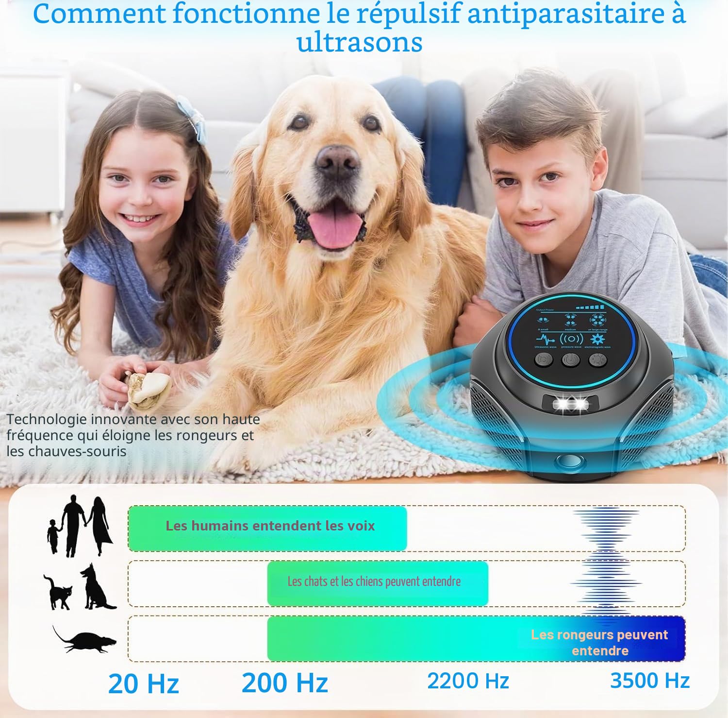 Professionnel Ultrason Souris et Rats Puissant à Large Portée - Répulsif Souris pour Intérieur avec Lumière LED, 360°Ultrason Rongeur, Effets pour Rats, Souris, Campagnols et Loirs