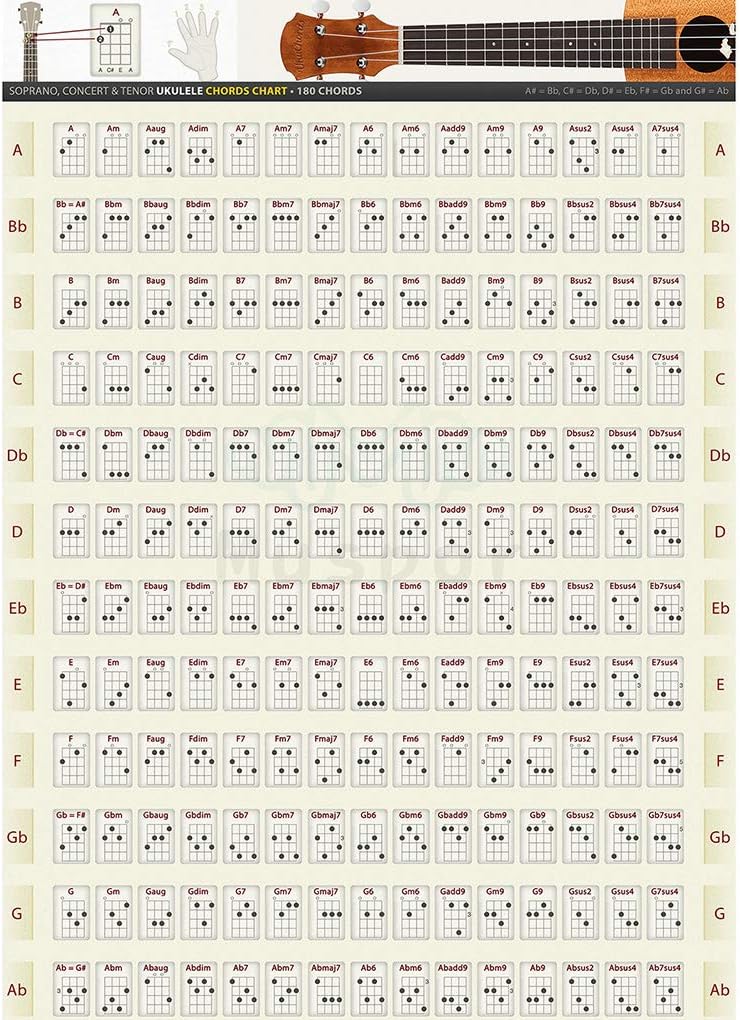 String Instruments Musical Instruments Dj Yihaifu Ukulele Chord Wall Chart Beginners Chord Formulas Poster Musical Wall Decoration 30x40cm Levittownnow Com