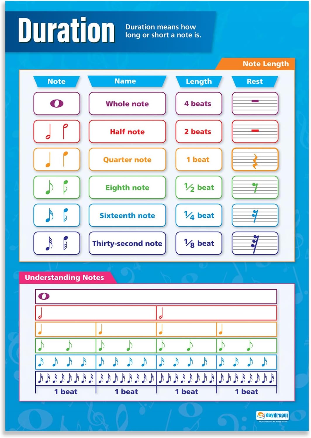 Note Duration Music Classroom Poster - EXTRA LARGE 33โ x 23.5โ - Laminated - Music Middle & High School Class Decoration - Wall Charts