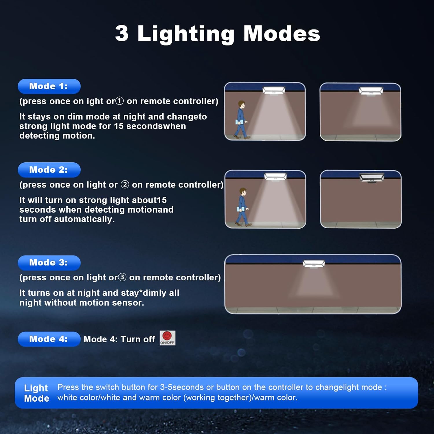 190LED Split Solar Motion Sensor Lights Outdoor Indoor.3 Modes with Remote&16.4Ft Cable Solar Powered Fence Security Light Waterproof, Clip On Flood Lights for RV.Camping.Yard.Patio.Garage.Garden