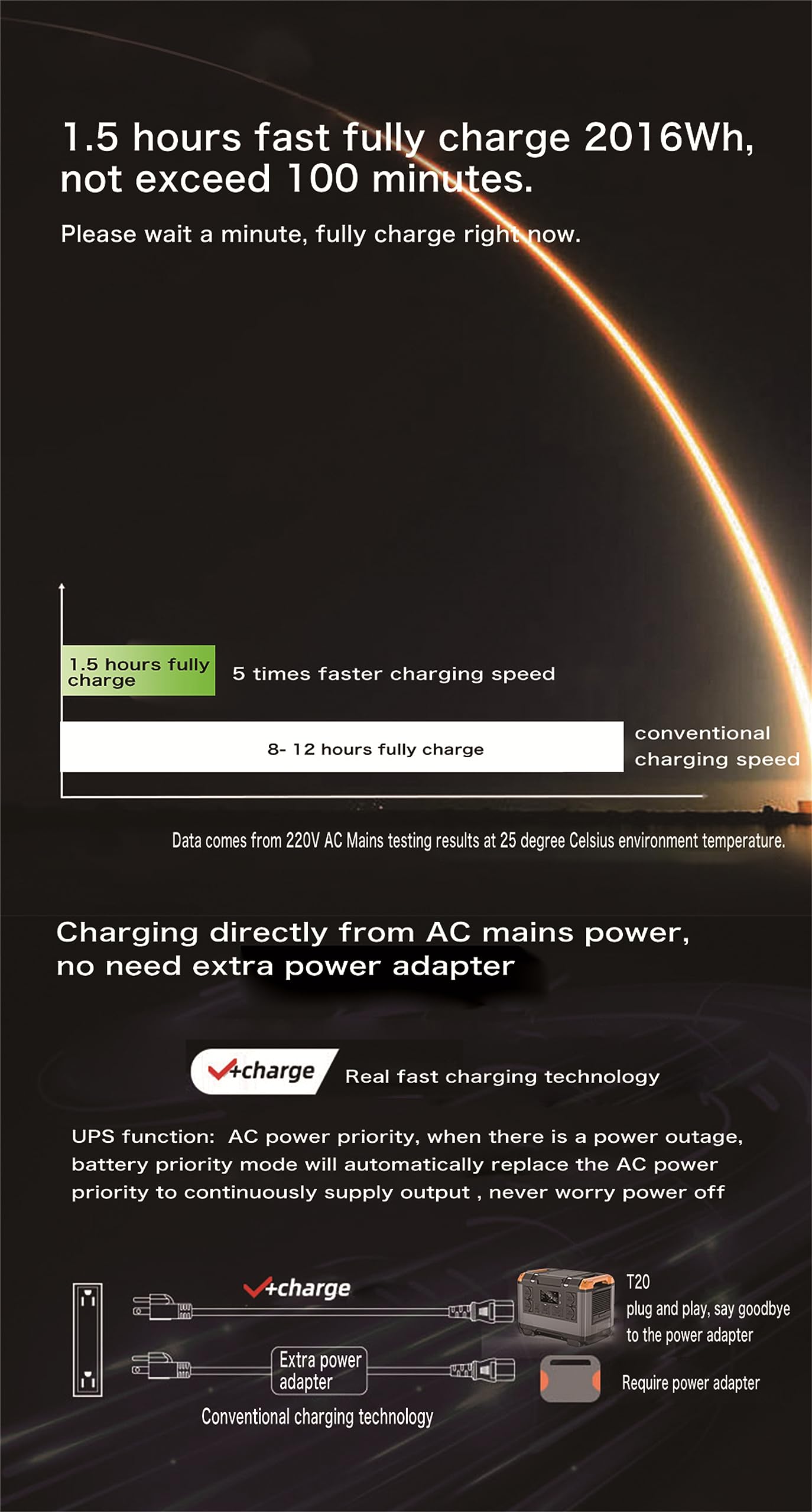 Centrale électrique Portable 2400 W, générateur de Centrale électrique Solaire 630 000 mAh/2 016 Wh avec Batterie LiFePo4, Sortie CA 110 V/220-230 V, pour Camping en Plein air à la