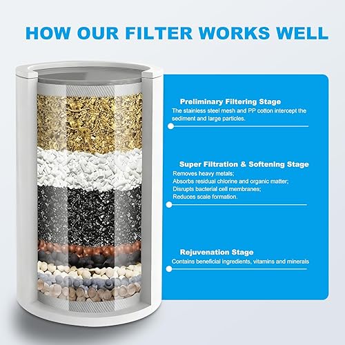 Miniatura 3 de Filtro de ducha multicapa, potente filtro de cabezal de ducha para agua dura, filtros de ducha de alta calidad para eliminar productos químicos