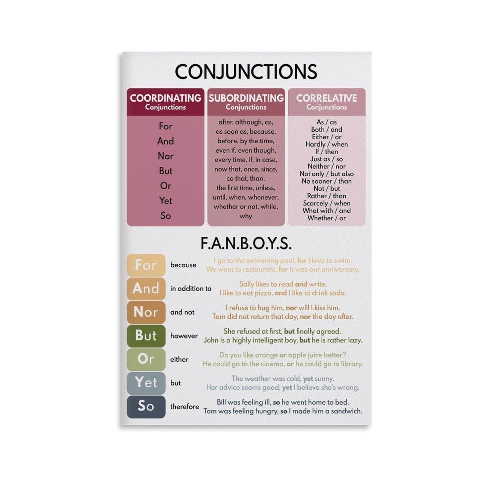 KCDFDVJFBM Homeschool Grammar Wall-Art​ Conjunctions Poster Educational Chart Parts of Speech for English Classroom Learning Decor(Framed,12x18inch(30x45cm))
