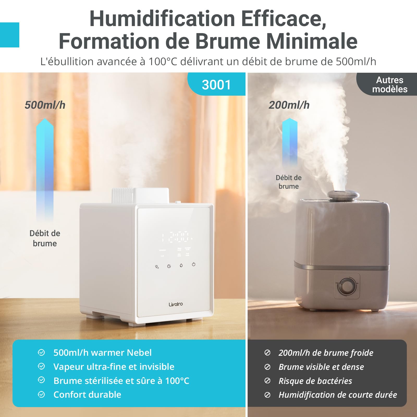 Livatro Humidificateur d’Air Chambre Top-Fill, 3L Humidificateur à Brouillard Chaud en Acier Inoxydable, Réduit 99,97% des Bactéries, avec Plusieurs Modes d’Humidité, Timer, pour la Maison, le Bureau