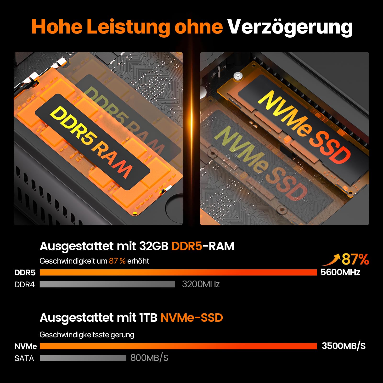 PELADN Gaming Mini PC, Ryzen 5 7640HS (stärker 6800H, bis zu 5GHz), 16GB DDR5 RAM, 1TB SSD, Vierfach Display, 3 Jahren Garantie,Mini Desktop Computer mit 2.5G LAN/WiFi6/BT5.2/USB4, für Spiele, Büro