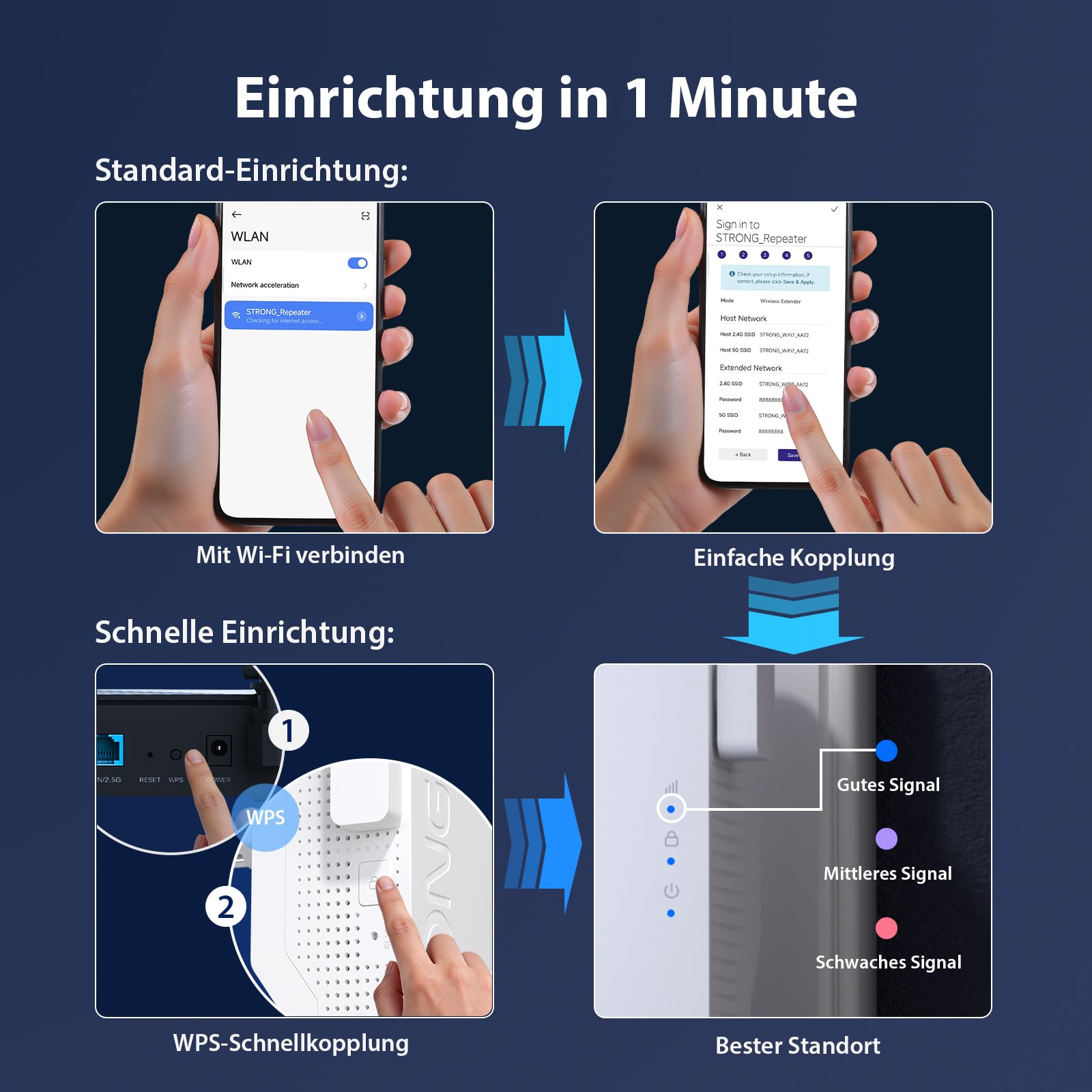 STRONG WLAN Verstärker BE3600 Mbit/s Wi-Fi 7, Dual Band Repeater | 3600 Mbit/s, Wi-Fi 7, MLO, Dualband, WLAN Repeater, Gigabit-Port, 2×5 dBi Antennen, Access Point