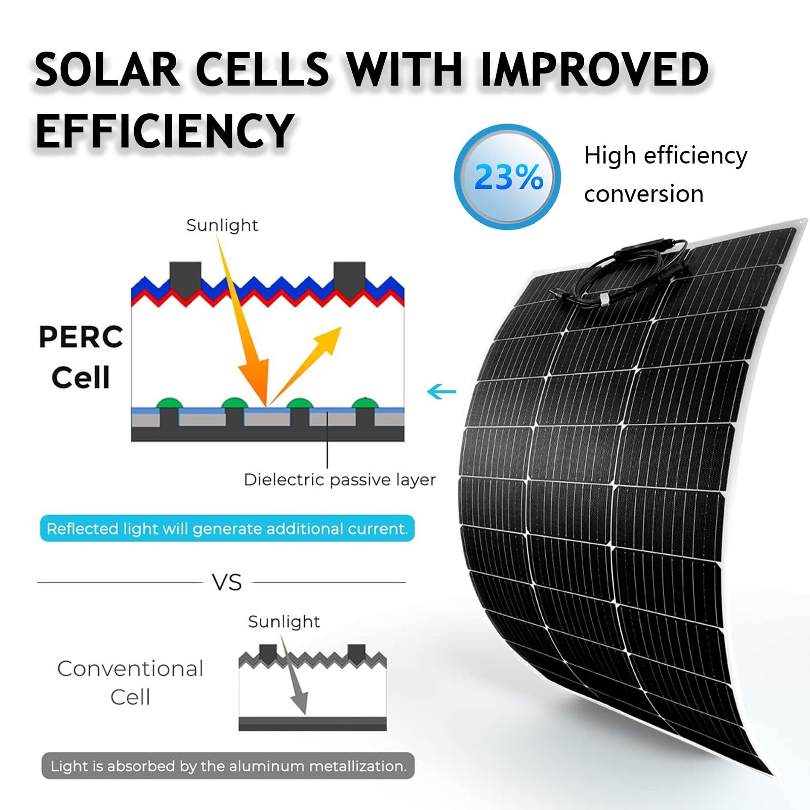 Panel solar monocristalino ultra flexible, ligero y flexible para una generación de energía eficiente, ideal para RV, camping, remolque, yate y aventuras al aire libre