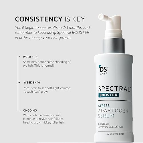 Miniatura 8 de Solución tópica DS Laboratories Spectral F7 Astressin-B 2 onzas fluidas