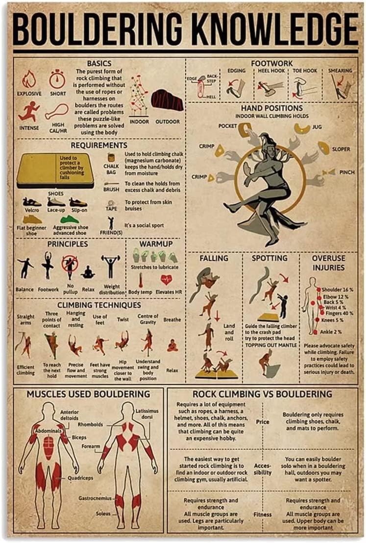 Haosensix Bouldering Knowledge Metal Sign Rock Climbing Vs