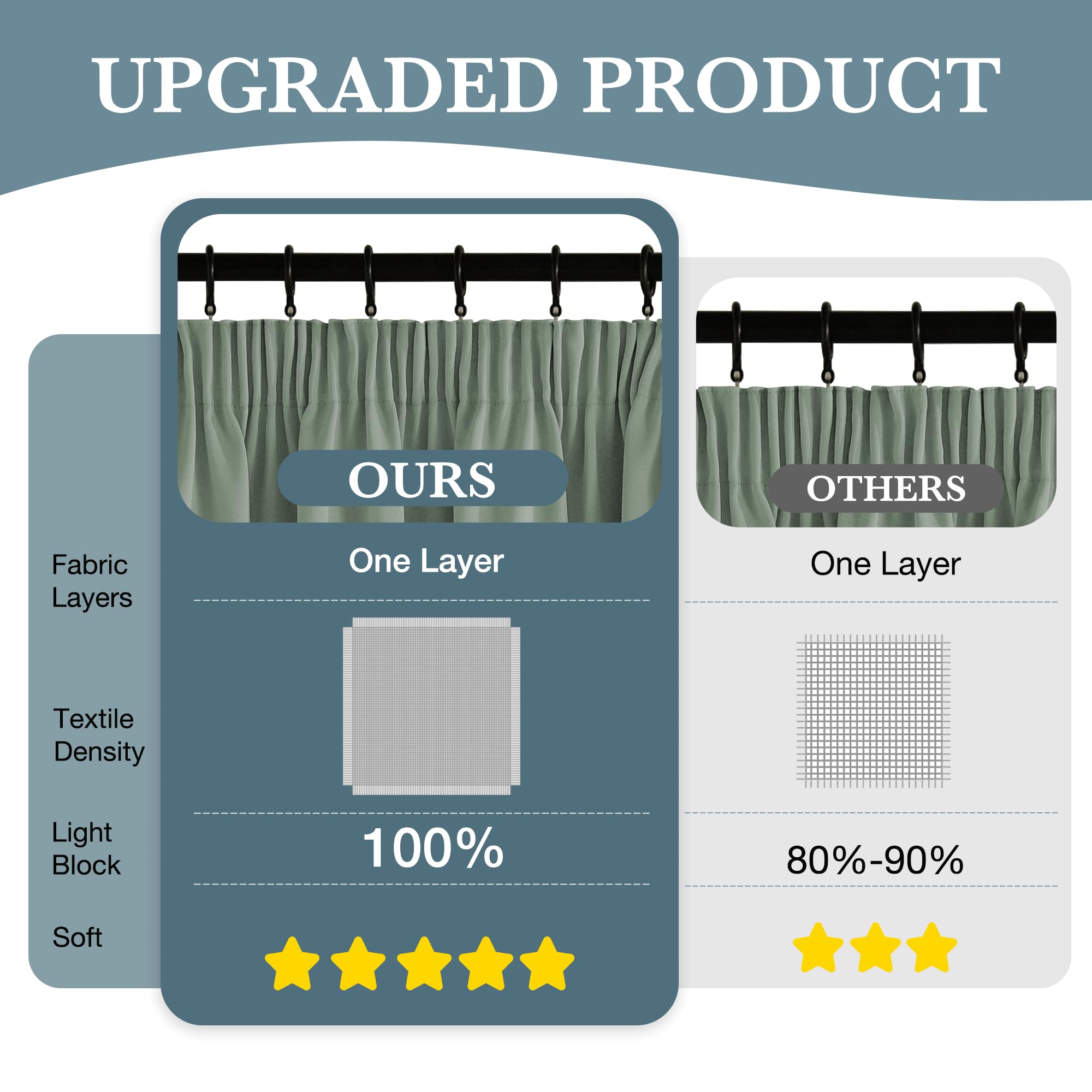 PONY DANCE 100% Blackout Curtains for Kids Bedroom, Rod Pocket Thermal Insulated Drapes - Image 3