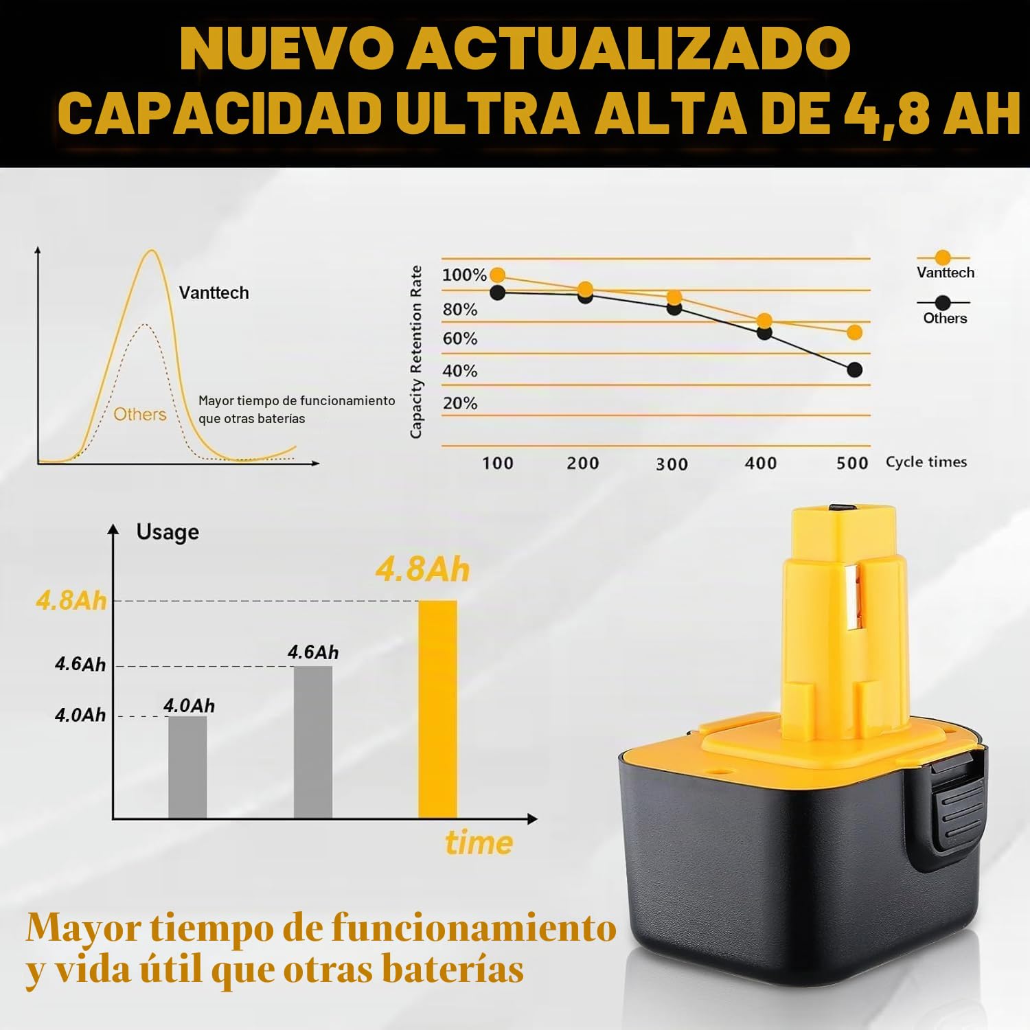 VANTTECH 3.0ah DC9071 Ni-MH - Batería de repuesto para Dewalt DE9074 DW9072 DW9071 DE9071 DE9072 DE9075 DE9501 DC9072 152250-27 397745-01 (2 unidades)