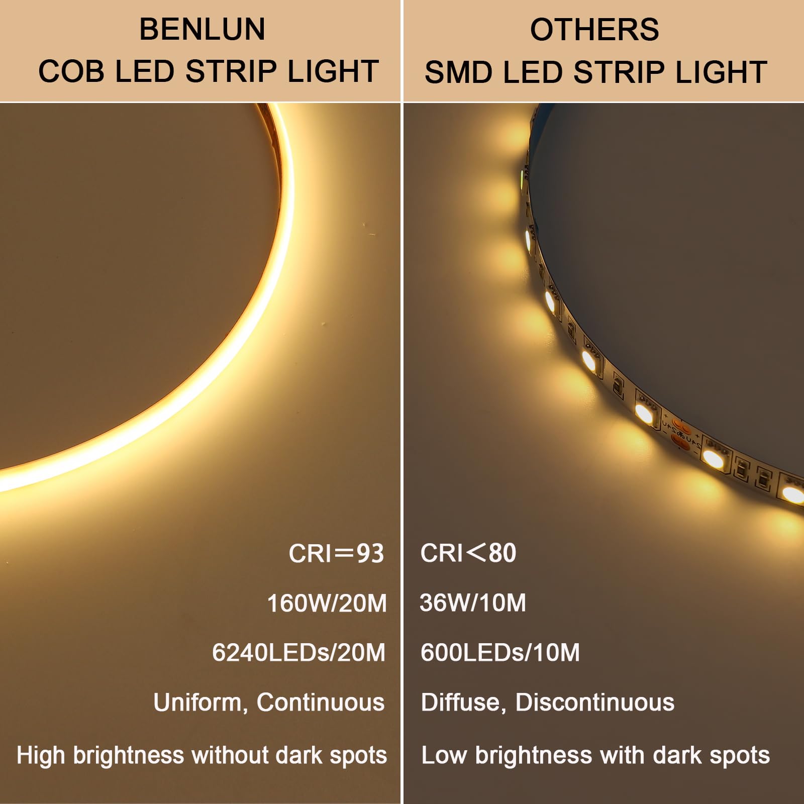 BENLUN Tira LED COB CCT 24V 20 Metros (10 Metros x 2), 2700K-6500K Regulable Blanco Luces LED de