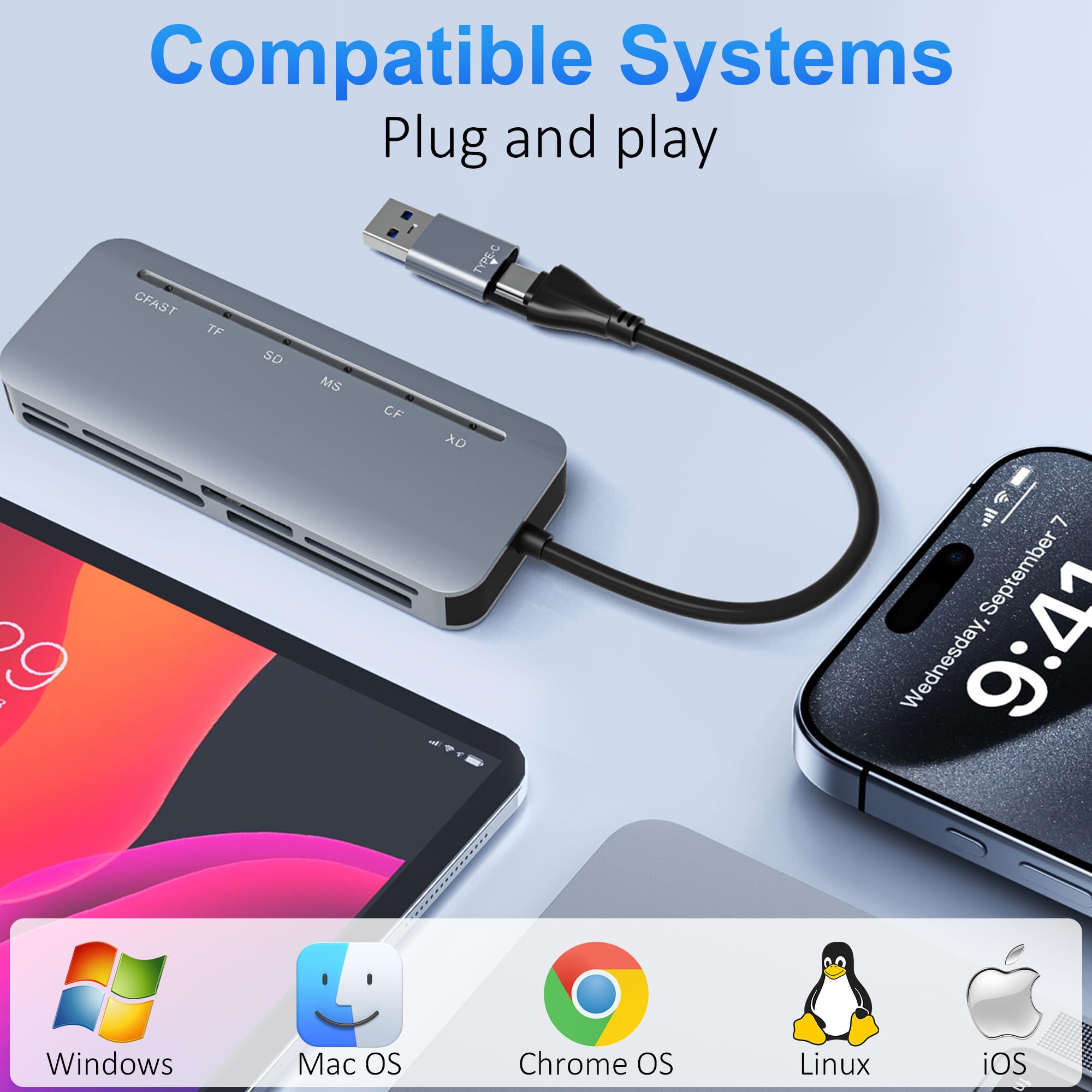 6-in-1 CFast 2.0 Kartenleser – USB 3.0 5 Gbit/s | Gleichzeitiges Lesen von CFast/CF/SD/TF/MS/xD | Aluminiumgehäuse | Dual USB-C & USB-A | Kompatibel mit iPhone 17/16/15, Android, MacBook, PC