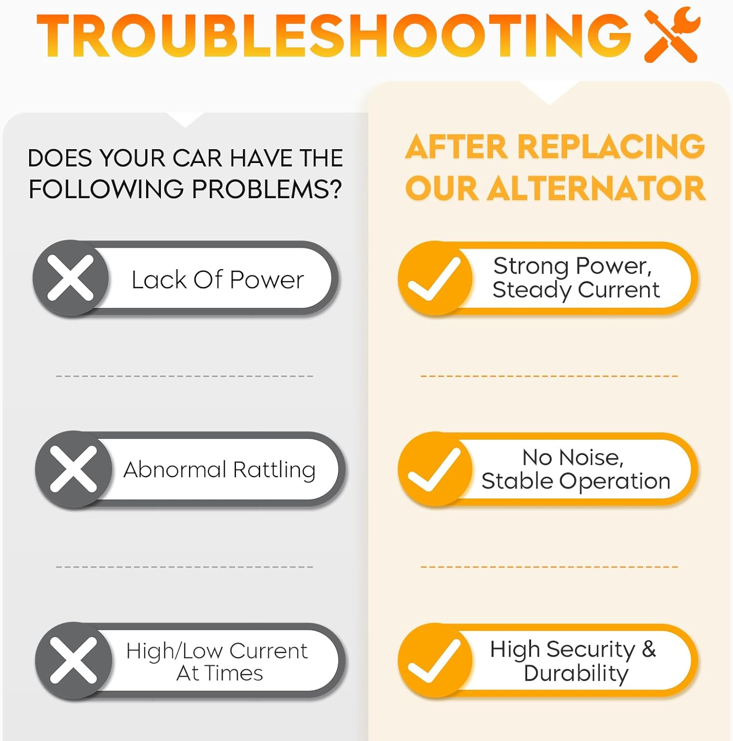 New Alternator for 3.5L 2008-2010 Honda Odyssey, 2009-2011 Pilot, 2009-2011 Ridgeline, Acura MDX ZDX 3.7L 2010-2013, TL 3.5L 3.7L 2009-2014, TSX 3.5L 2010-2014, RL 3.7L 2009-2012, 11391, 11391N