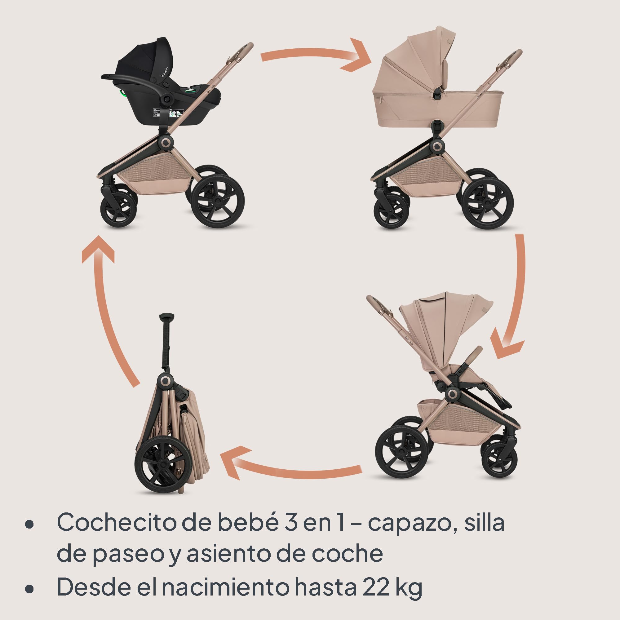 Lionelo Freya Carro Bebe 3 Piezas Carrito de Bebe 3 en 1 (0-4 Años, Hasta 22 Kg), Plegable Capazo, Silla y Silla de Coche I-Size 40-87 Cm, Suspensión, Ruedas PU, Capota UPF50+, Cochecito Bebe