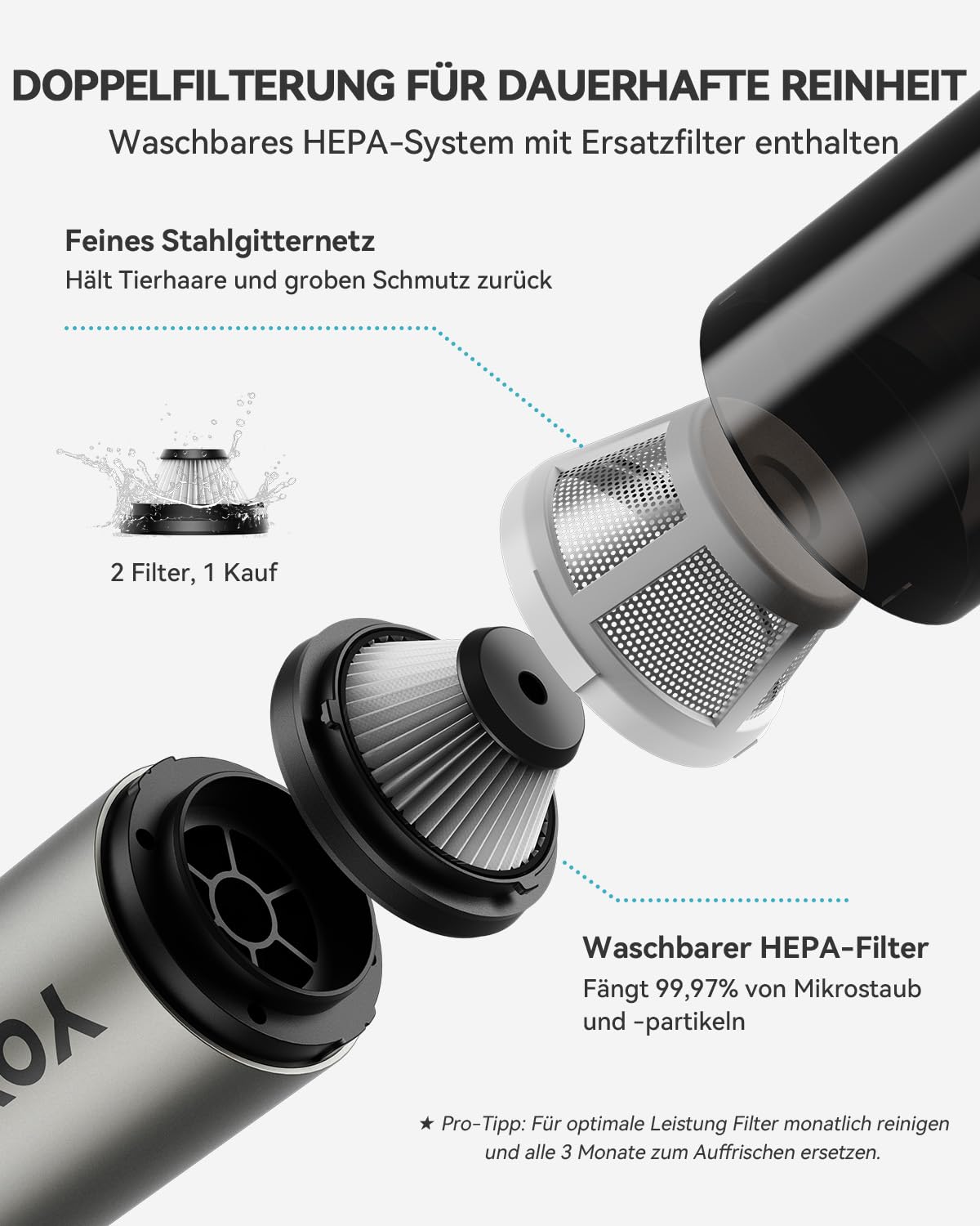 Akku-Autostaubsauger mit starker Leistung, 4-in-1 Handstaubsauger Akku 22000Pa/54 AW, 15-45min Laufzeit, 2 HEPA Filter, Mini Staubsauger für Auto, Bürotisch, PC