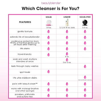 Beautyblender | Blendercleanser Tool Wash | Lavender Purifying Liquid Soap | Sponge, Brush, Makeup Tool Cleanser | Lavender-Scented, Vegan, Paraben & Sulfate-Free, 3 oz | Package May Vary
