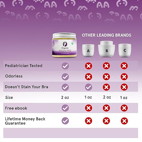 Miniatura 4 de La mejor crema para pezones para alivio de la lactancia materna 2 onzas  Proporciona alivio inmediato para dolor seco y agrietado pezones incluso