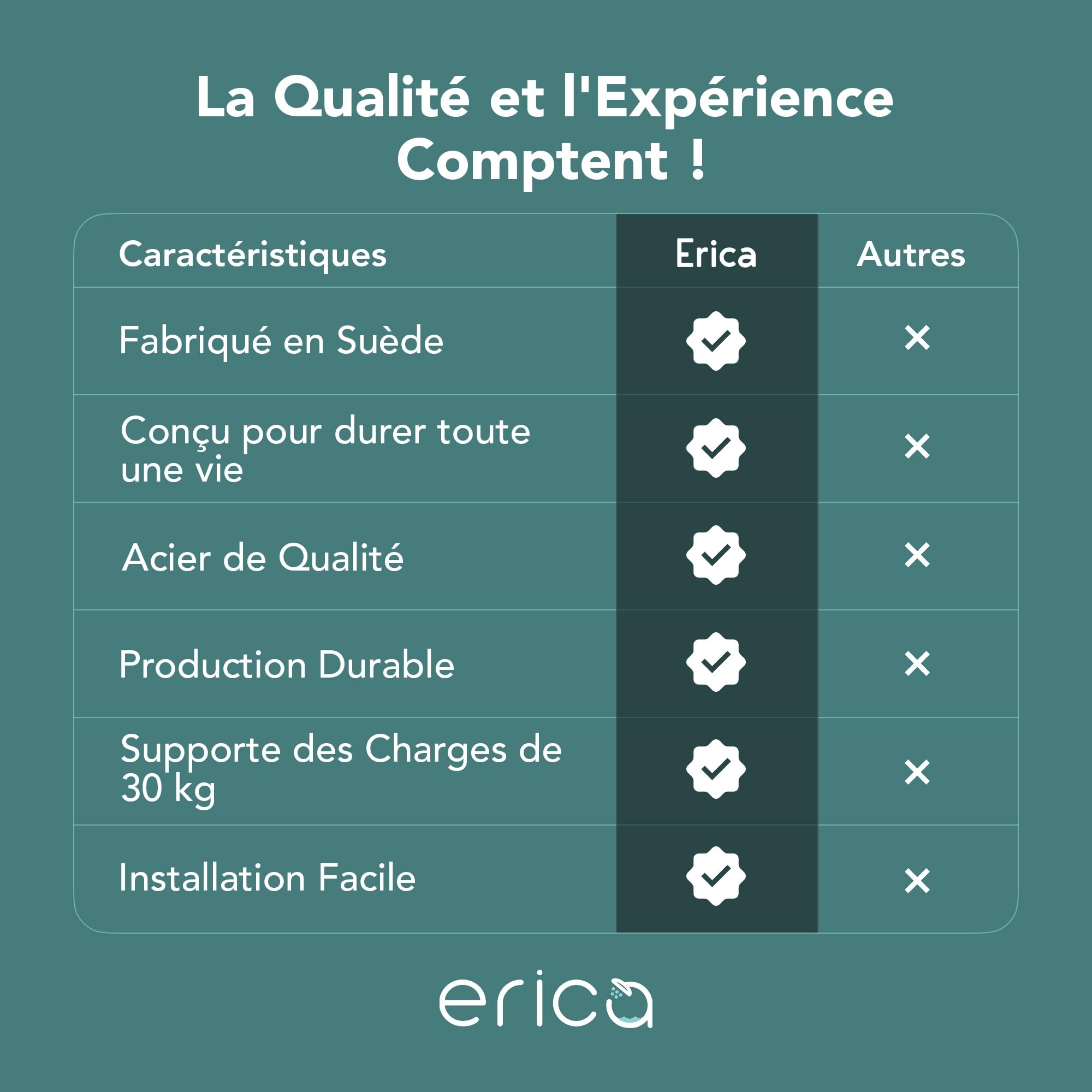 Erica Tringles de Rideau de Douche pour angle. 70x90/70x160cm Fixation pour Coins ou Baignoire, Barre de Rideau de Douche sans Support au Plafond, Revêtement en Poudre, 100% Inoxydable. Noir.
