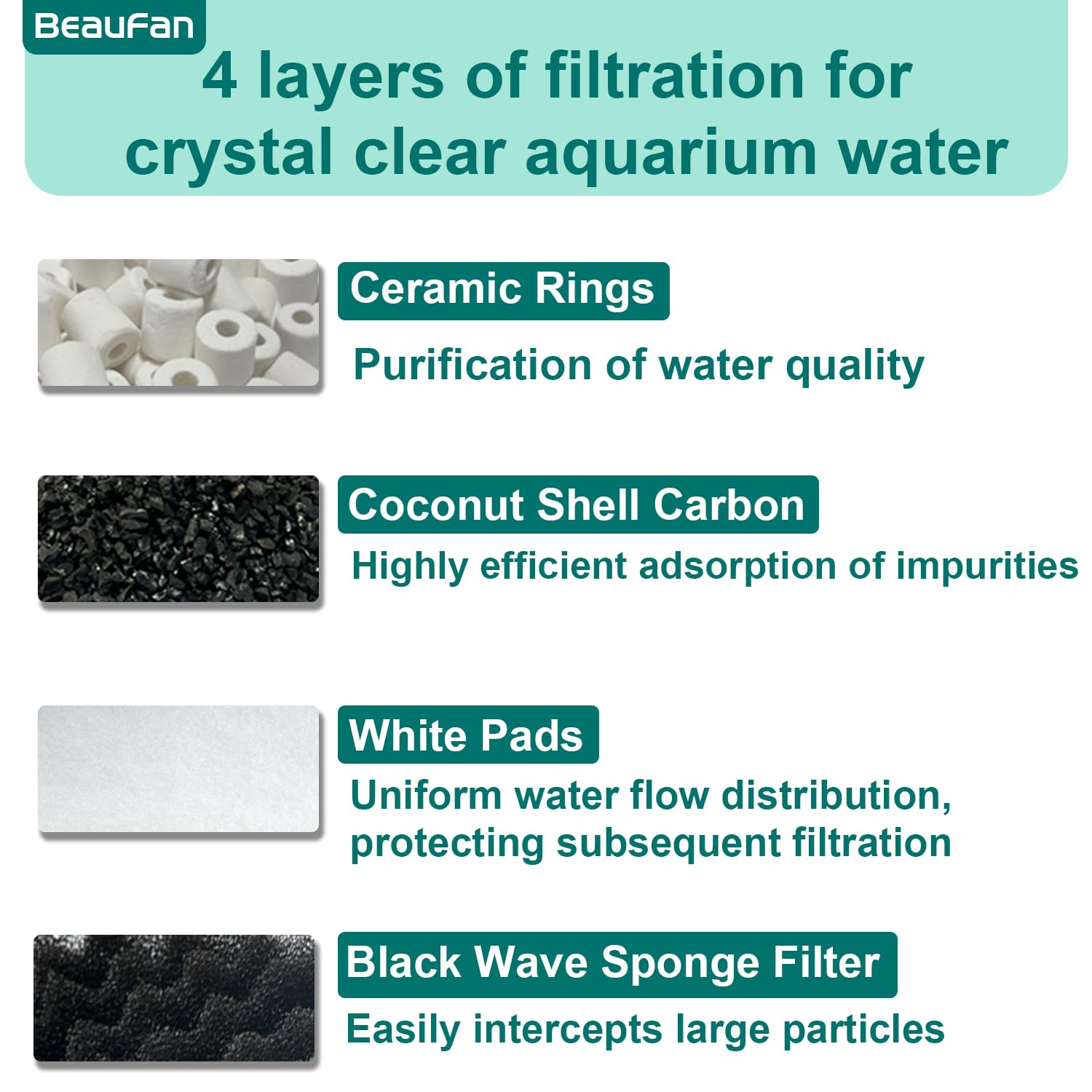Kit di 24 supporti di ricambio per acquario, compatibili con filtri Fluval 106 e 107, tra cui Bio-Foam Max, carbone attivo, anelli in ceramica per filtrazione biologica e meccanica