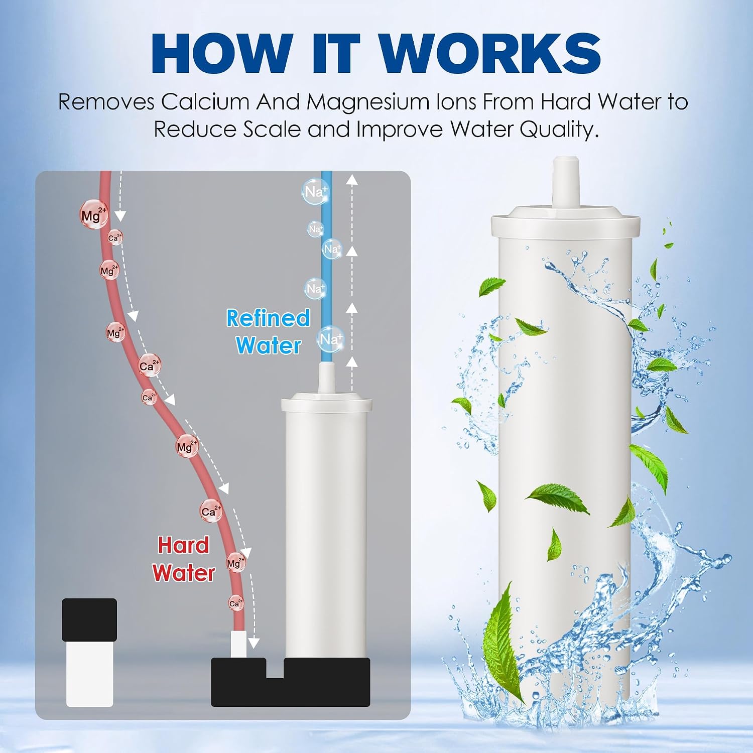 Qualirey 2 Pack Cationic Resin Filter, Compatible with LELIT PLA930M Espresso Machines, 70L Water Softener for Tank, Removes Calcium & Magnesium, Releases Sodium, Prevents Limescale