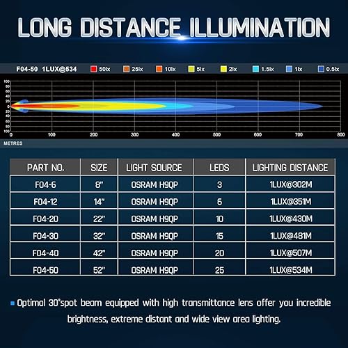 Miniatura 6 de Autofeel Barra de luz LED de 14 pulgadas, 60 W, 6300 lm, luces LED antiniebla para conducción todoterreno con luz de circulación diurna para