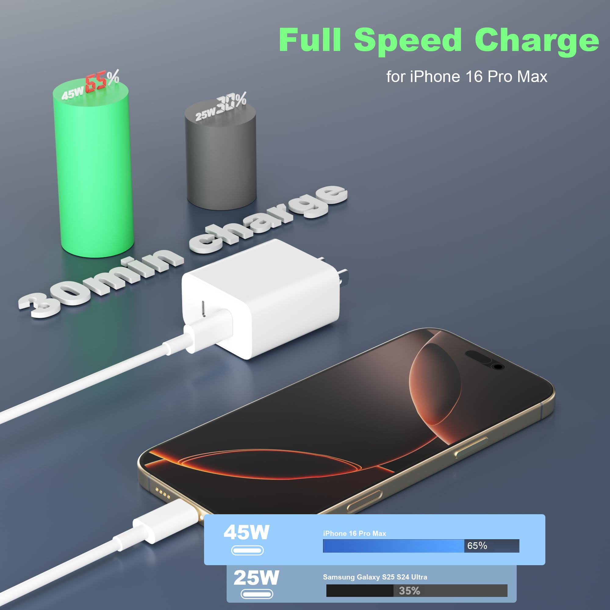 Snapklik.com : For iPhone 16 Chargers Fast Charging, 45W USB C Dual ...
